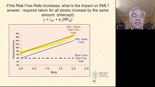 FinMan Ch 6 Risk and Return video 5 calculating beta [upl. by Sakovich]