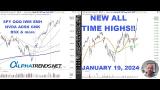 All Time Highs Stock Market Analysis Alphatrends Brian Shannon January 19 2024 [upl. by Gamaliel]