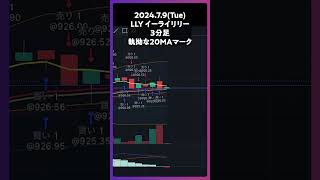 LLYイーライリリー 執拗な20MAマーク trading 株 デイトレ 投資 個別株 米国株 [upl. by Ehudd]