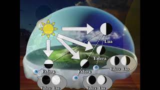 O Sol e a Lua têm o mesmo tamanho Observação sem Matemática [upl. by Yks]