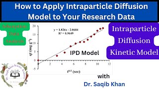 Adsorption Data Analysis  Intraparticle Diffusion Model  Data Fitting and Interpretation [upl. by Einafets]