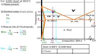 Muddiest Point Phase Diagrams IV FeFe3C Steel Calculations [upl. by Parhe422]