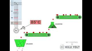 Motor Temperature Fault In A Process Group Or Sequence [upl. by Howard178]