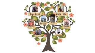 ARBOL GENEALOGICO DE INGLES [upl. by Ardnaxela453]