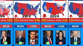 EVERY US Election Result From 1789 to 2024 [upl. by Novets165]