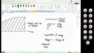 Wk10 Thur P02 Residual Stress and CFRP Design [upl. by Mapel]