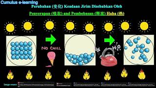 Tingkatan 1 Sains Bab 5 Jirim Part 4 中文讲解 [upl. by Anitsirhk]