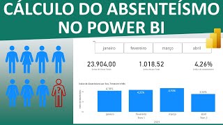 Como Calcular o Índice de Absenteísmo na Empresa com o Power BI [upl. by Edahsalof490]