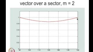 Mod12 Lec37 Overmodulation in space vector modulated inverter [upl. by Christin]