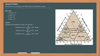 Example 16  Soil Classification by USDA Method [upl. by Jewell]