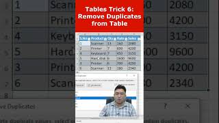 Trick 6 Remove duplicates from Excel Tableshorts exceltips [upl. by Phil]