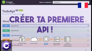 Créer ta première API en Csharp  C  FR [upl. by Aklim997]