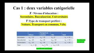 Statistique descriptive partie 2  statistique bivariée [upl. by Hploda]