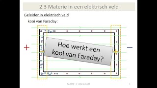 elektriciteit  kooi van Faraday toepassing geleider in elektrisch veld [upl. by Alyworth]