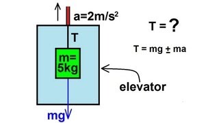 Physics  Mechanics Applications of Newtons Second Law 6 of 20 tension in elevator [upl. by Aidekal]