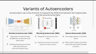 06 Understanding Autoencoders EncoderDecoder Architecture Explained [upl. by Sesilu]