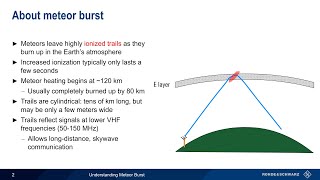 Understanding Meteor Burst [upl. by Antipus]