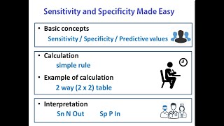 Sensitivity and Specificity Made Easy Moaz Masoud [upl. by Benn625]