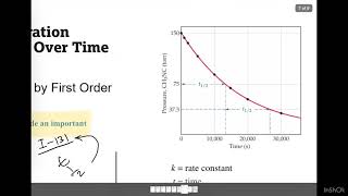 AP chemistry 53  Concentrations changes over time [upl. by Kcirdez304]