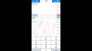 trading howtodaytradingforaliving currencymarket forex [upl. by Aihcsrop]