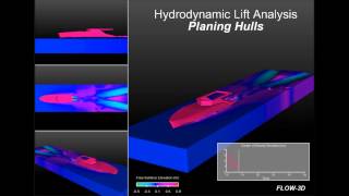 Hydrodynamic Response of a Planing Hull [upl. by Tracay463]