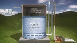 AWS Athena Water Services Pure Water Iron Removal Filters [upl. by Irovi906]