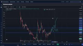 Terra LUNA Classic LUNC CRYPTO PRICE PREDICTION TARGETS ANALYSIS AND OPINION TODAY [upl. by Reis]