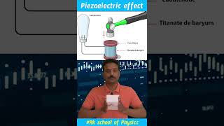 Quarz watches converse Piezoelecric effect sciencefacts physics appscgroup2 group1 tspscgroup2 [upl. by Anha]