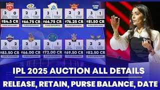 IPL 2025 auction date time and purse banlace  New time of mega ipl auction 2025 [upl. by Lonny]