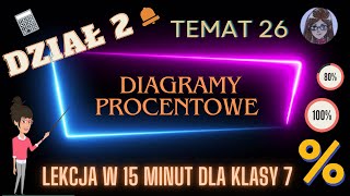 KLASA 7 TEMAT 26 Diagramy procentowe [upl. by Lika682]