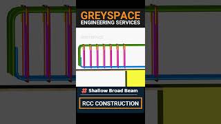 Understanding concrete beam reinforcement  Beam rebar details  3D Animation reinforcement [upl. by Rissa]