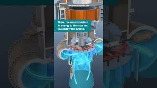 Kaplan Turbine  How it works [upl. by Krute]