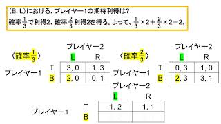 【5 1節】ベイジアン・ナッシュ均衡（１） [upl. by Atla]