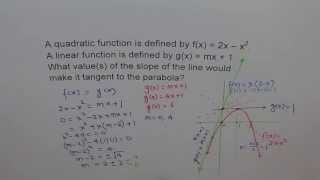 Find Slope of Line Tangent to Given Parabola [upl. by Peace308]