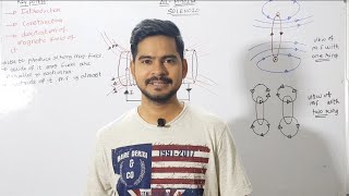 3Solenoid  iit jee neet  physics class 12 [upl. by Ahrens470]