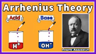 Arrhenius Theory of Acids and Bases Limitations of Arrhenius Concept  Theories of Acids and Bases [upl. by Neom]