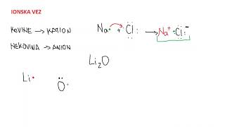 Ionska vez  definicija [upl. by Aimerej]