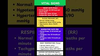 Vital Signs or Cardinal Signs  Key Indicators of Health vitalsign [upl. by Acim]