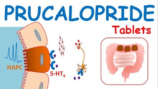 Prucalopride tablets  Mechanism precautions side effects amp uses [upl. by Rosalinda]