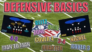 NFL Defenses Explained [upl. by Ayel]