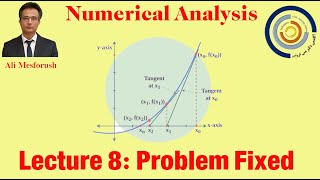 Numerical Analysis Lecture 8 Problem Fixed Point NO 3 [upl. by Arodal]