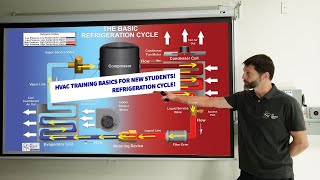 HVAC Training Basics for New Technicians and Students Refrigeration Cycle [upl. by Pearlstein]