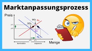 Marktanpassungsprozess  Angebot und Nachfrage  einfach erklärt [upl. by Tierney]