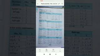 12th physics practical Experiment No8 Law of resistance using meter bridge [upl. by Schaumberger874]