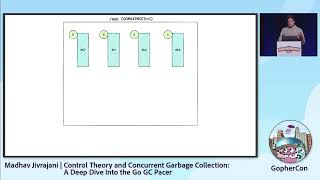 GopherCon 2022 Madhav Jivrajani  Control Theory and Concurrent Garbage Collection Deep Dive [upl. by Steep]