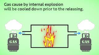 【Explosionproof】What are the types of explosion protected construction【How To】 [upl. by Parshall]