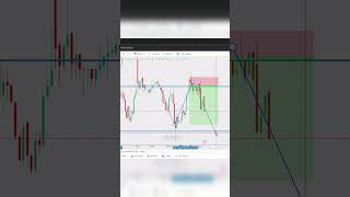 live chart trading strategy subscribe Karo or TRADING sikho trading crypto sharemarket shorts [upl. by Nednyl]