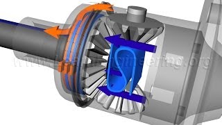 Understanding Limited Slip Differential [upl. by Rosena335]