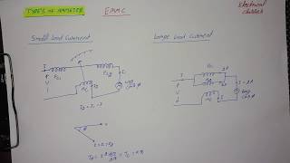 Types of Ammeter EMMC in Hindi [upl. by Aklim]