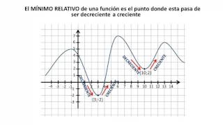 MÁXIMOS Y MÍNIMOS DE UNA FUNCIÓN tanto relativos como absolutos [upl. by Brunhild]